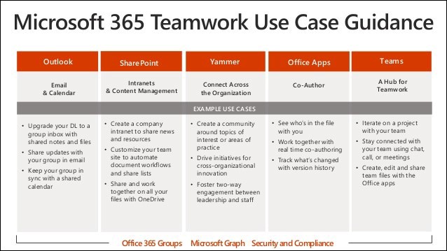 The Ultimate Guide to Planning a Microsoft 365 Strategy - Valto Microsoft  365 Specialists